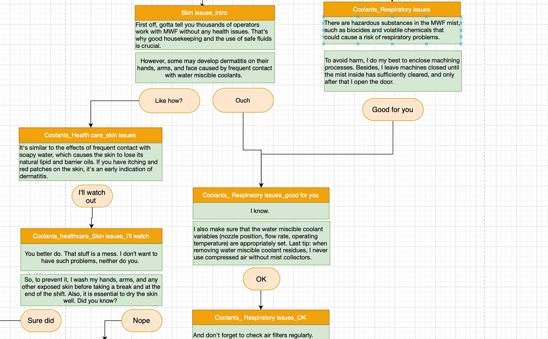 Chatbot flow in DialogFlow