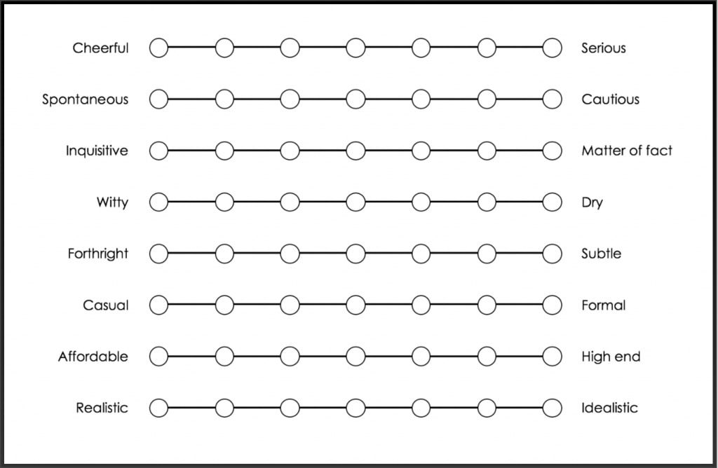 Chatbot personality model