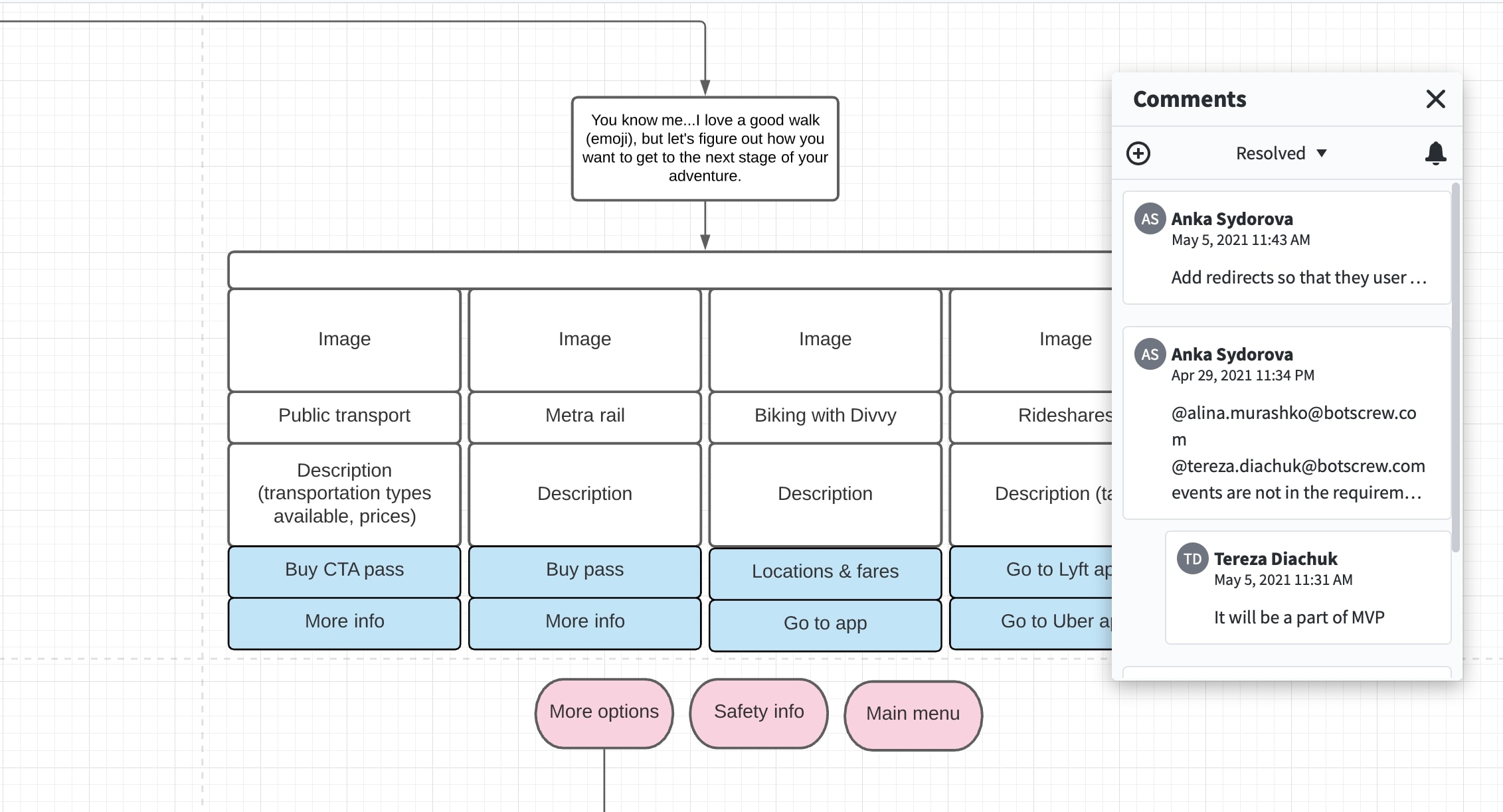 Chatbot flow in Dialogflow