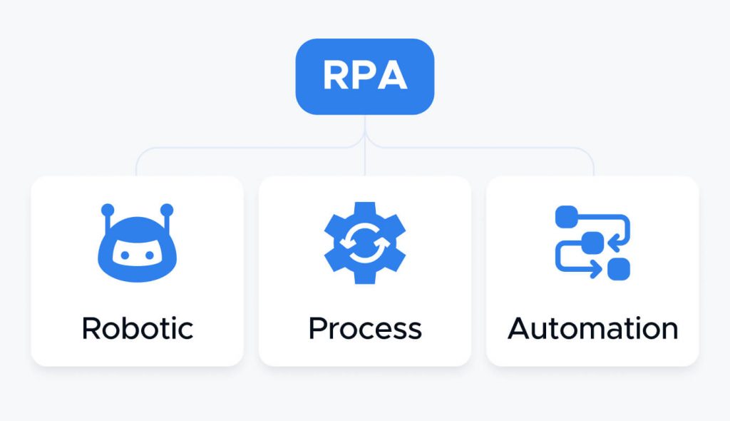 What is an RPA