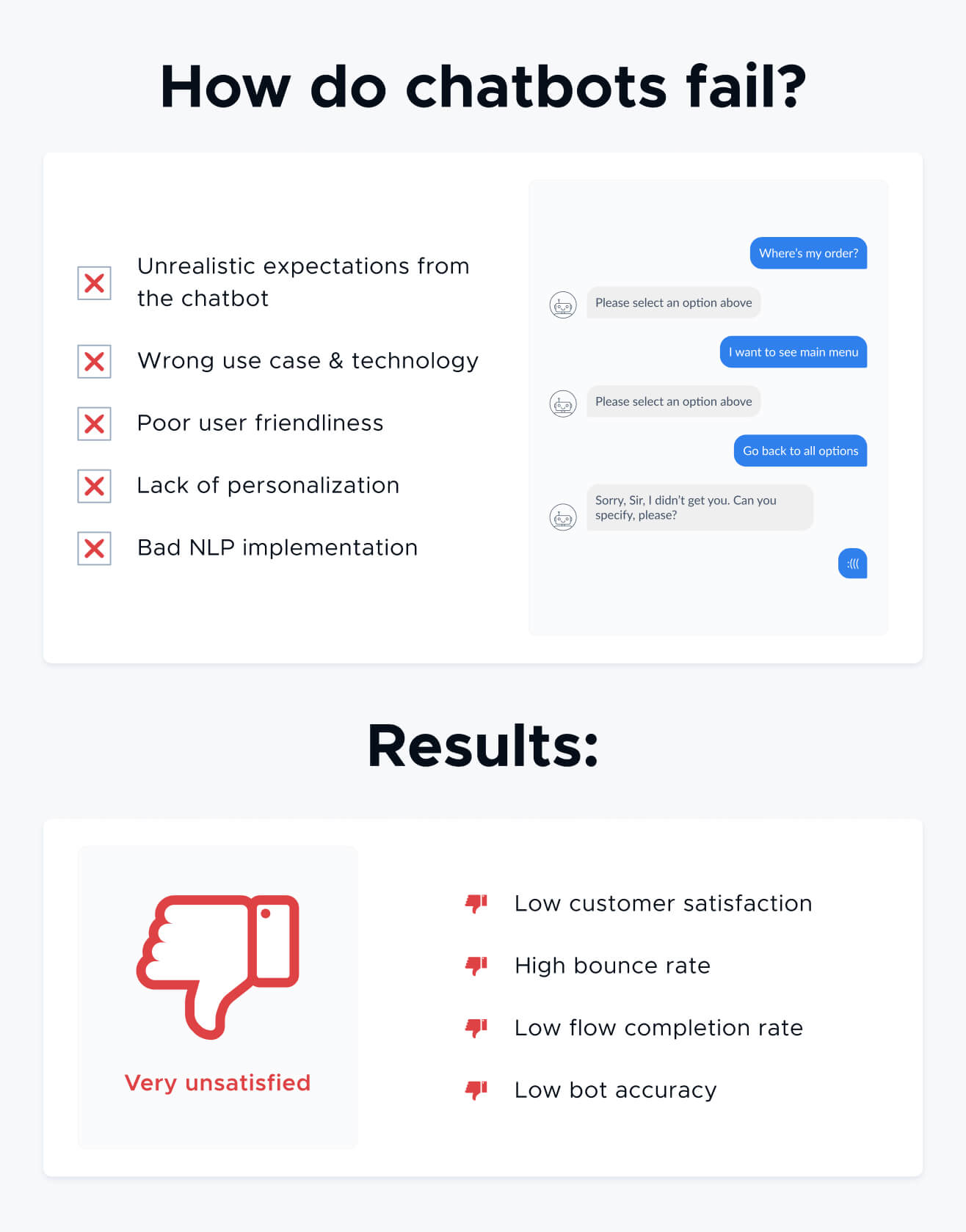 why chatbots fail