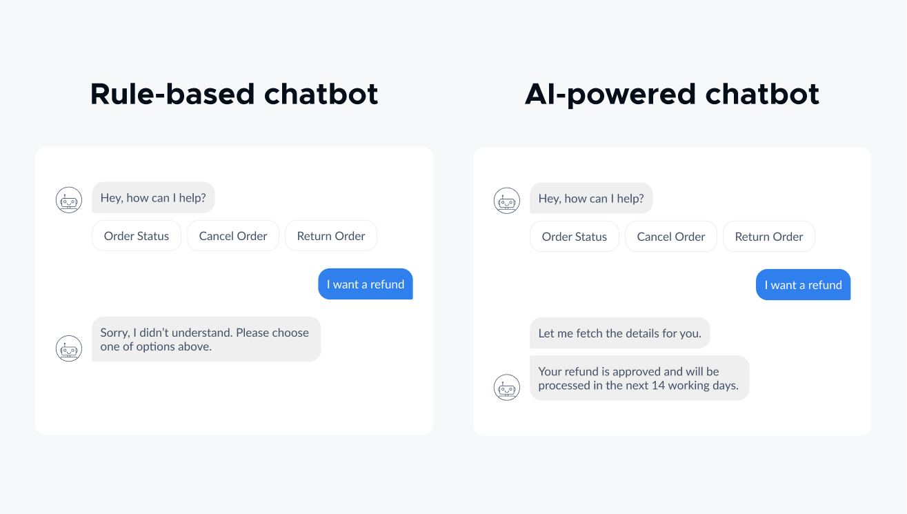 types of chatbots