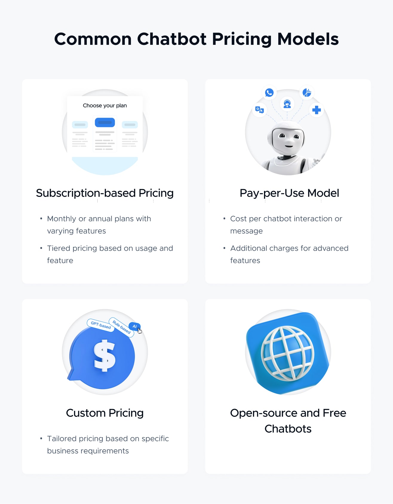 Chatbot Pricing Models