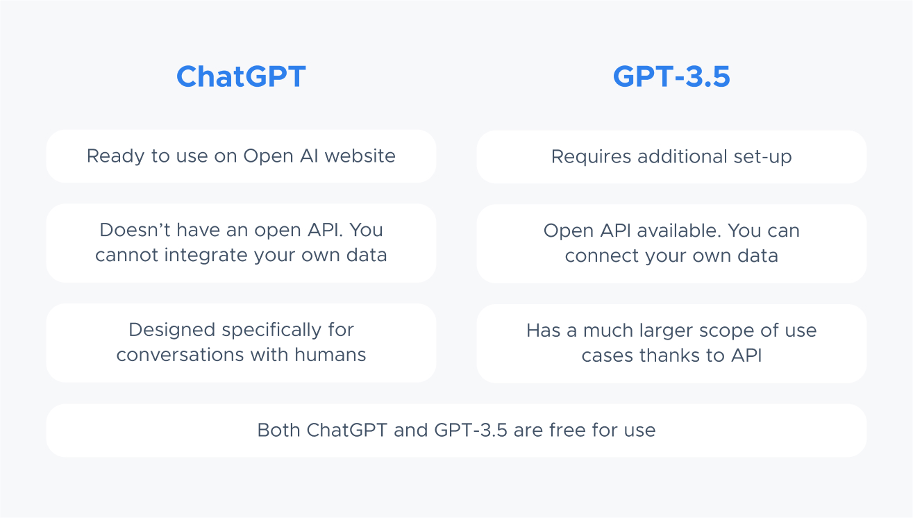 chatgpt vs gpt-3.5