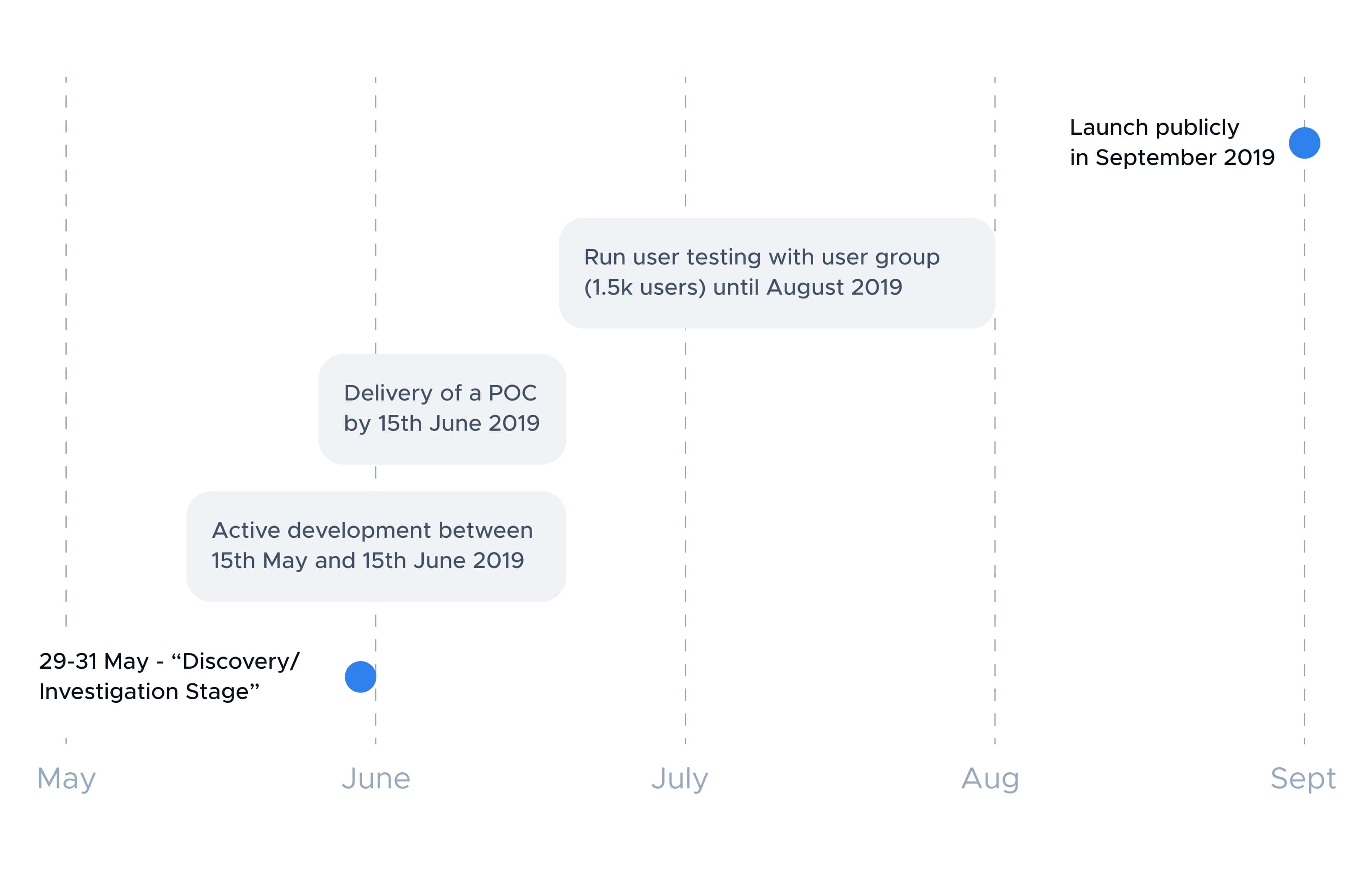 Whisk roadmap