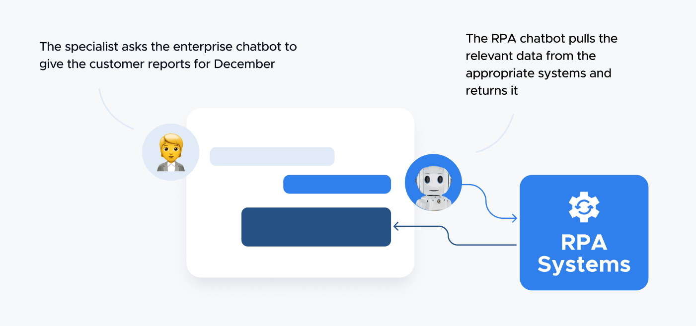 What is an RPA