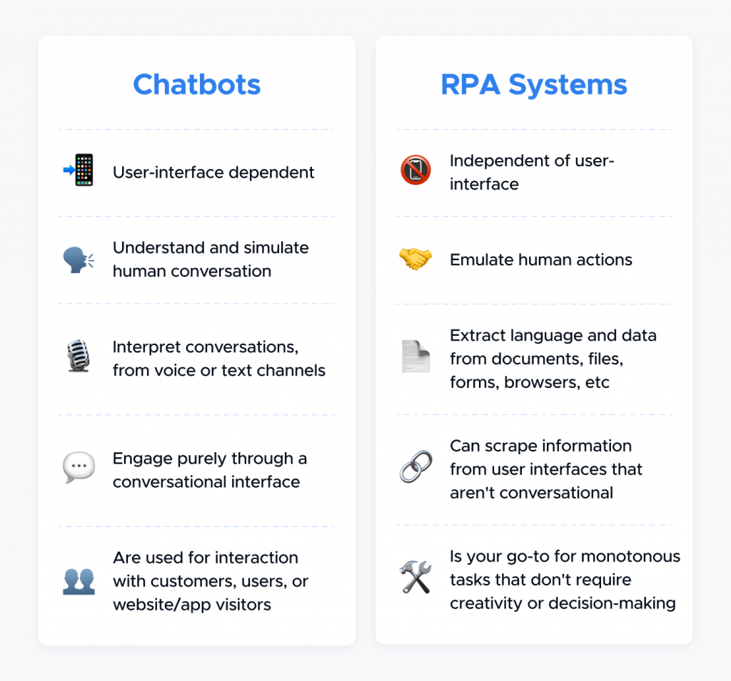 What is an RPA