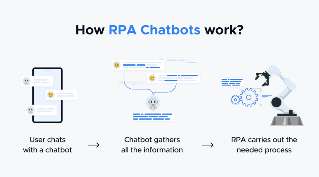 What is an RPA