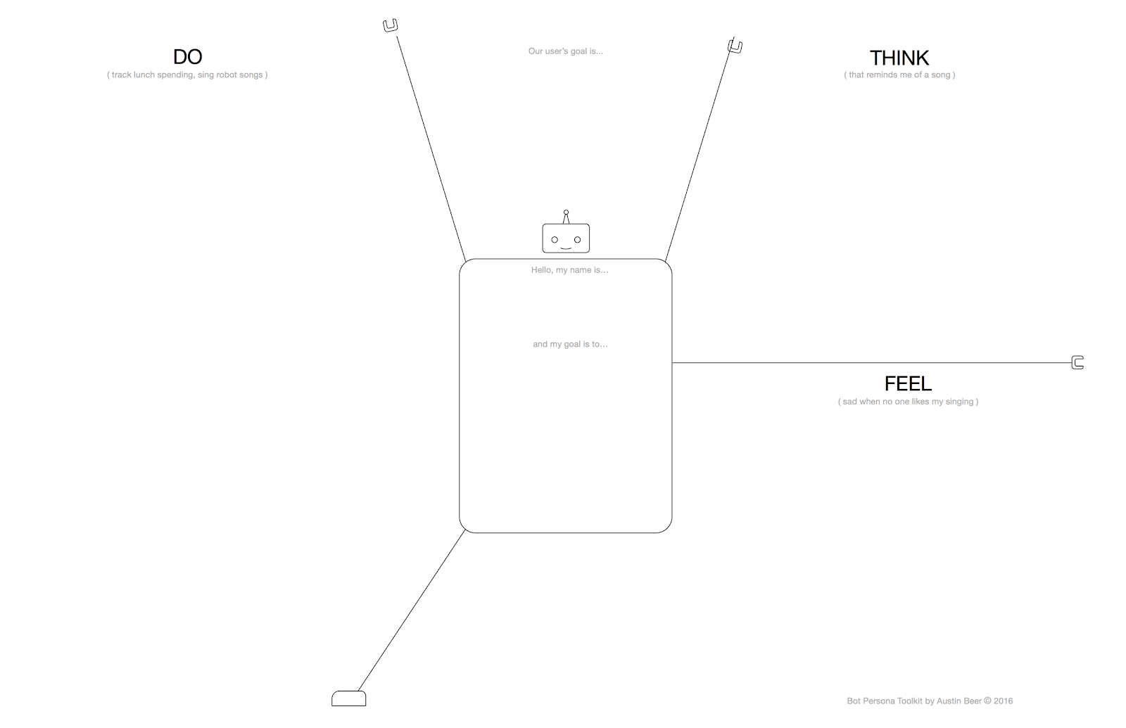 chatbot personality framework