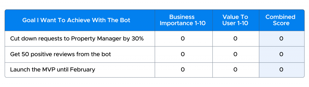 chatbot goal example