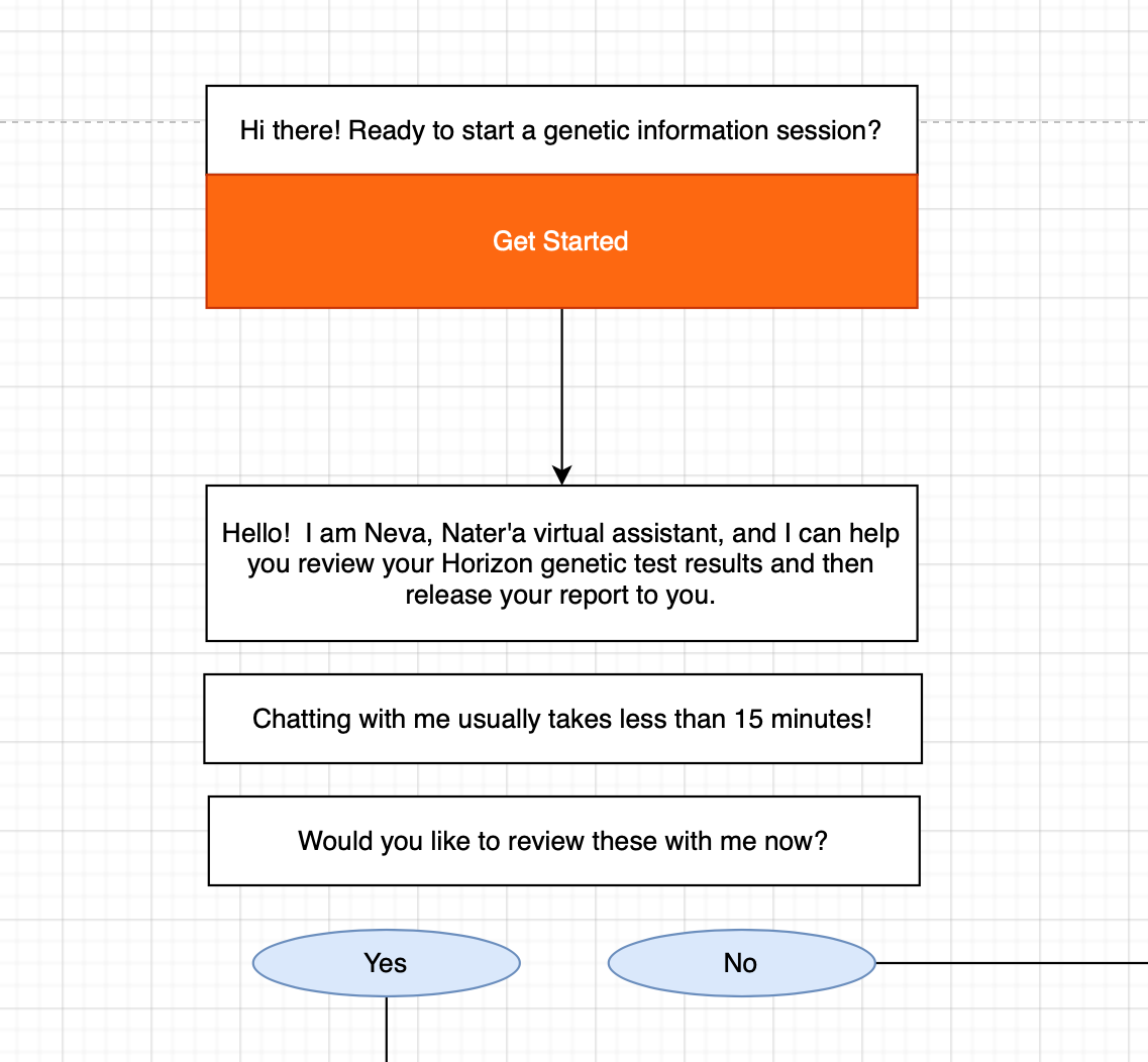 chatbot flow in dialogflow