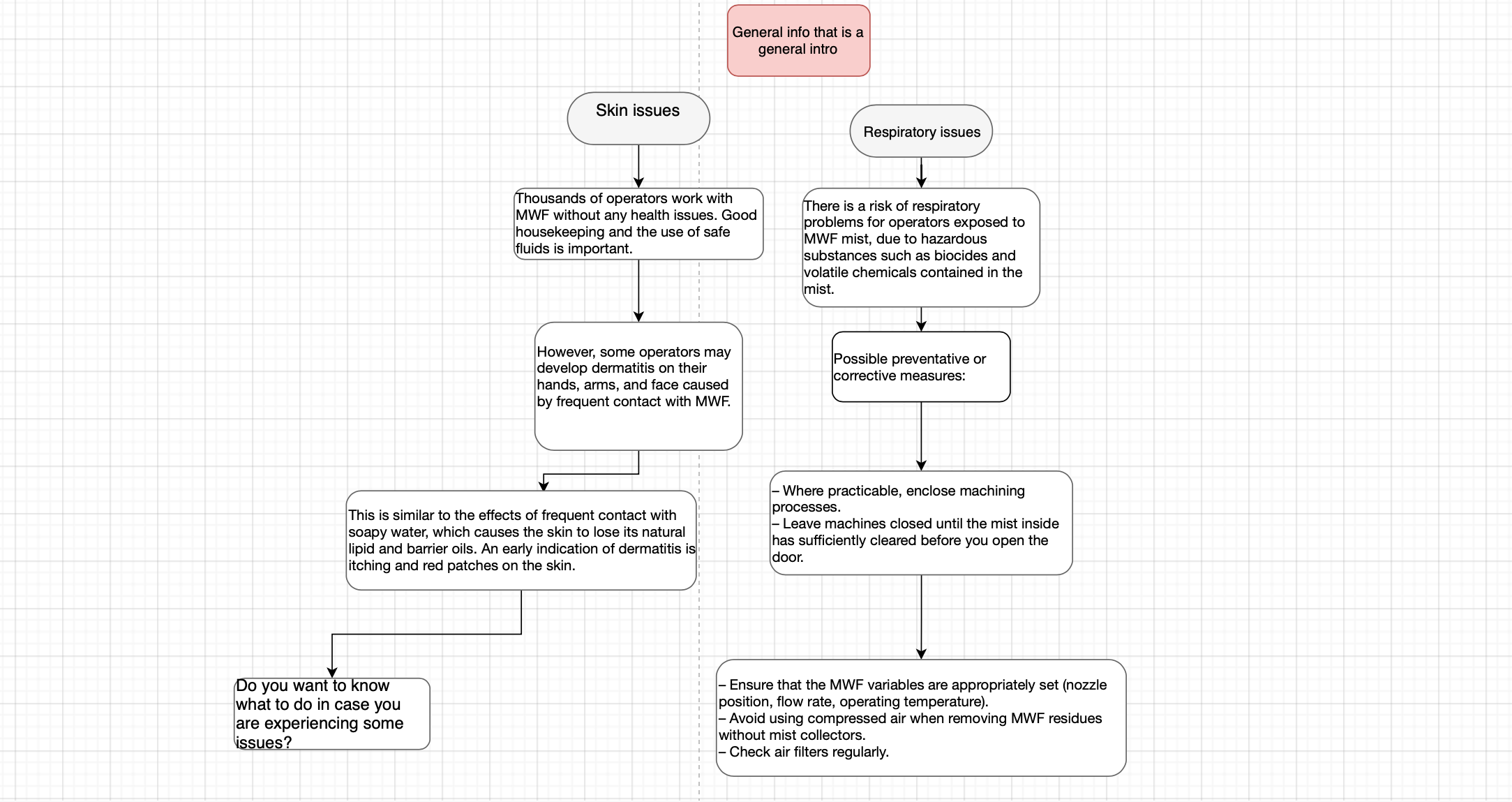 chatbot flow in dialogflow