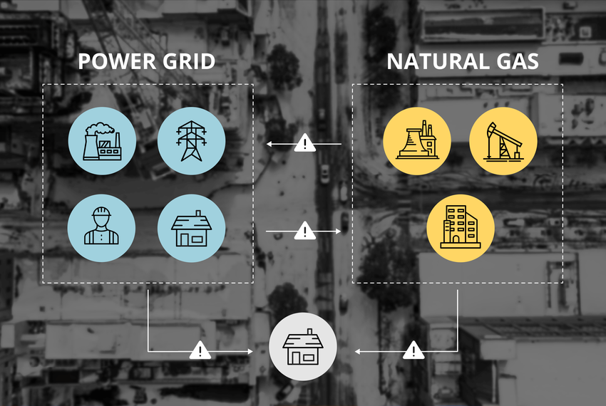 Diagram of how the Texas power grid works and the role of natural gas